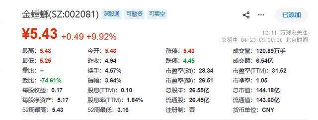 金螳螂中標越南機場近4億元裝修專案，股價開盤漲停