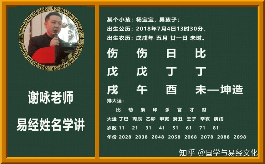 原創中國周易起名大師謝詠詳解，根據易經起名改名字的最佳方法