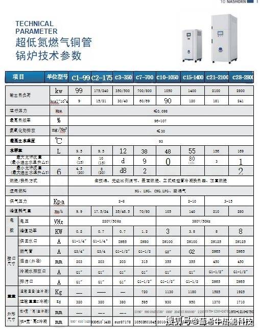 附近銅管鍋爐 如何選高效節能低氮鍋爐