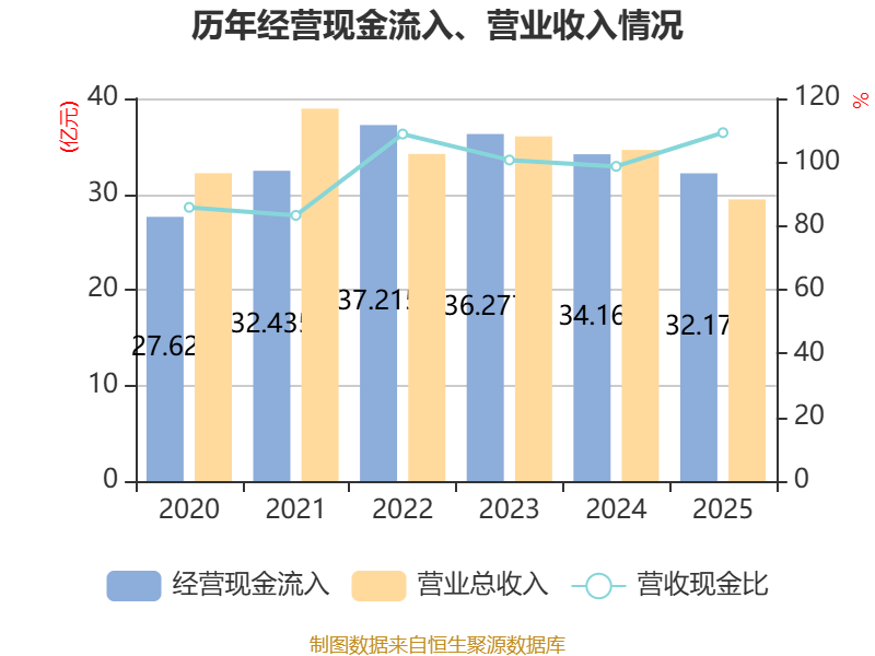惠達衛浴：2025年虧損1.9億元