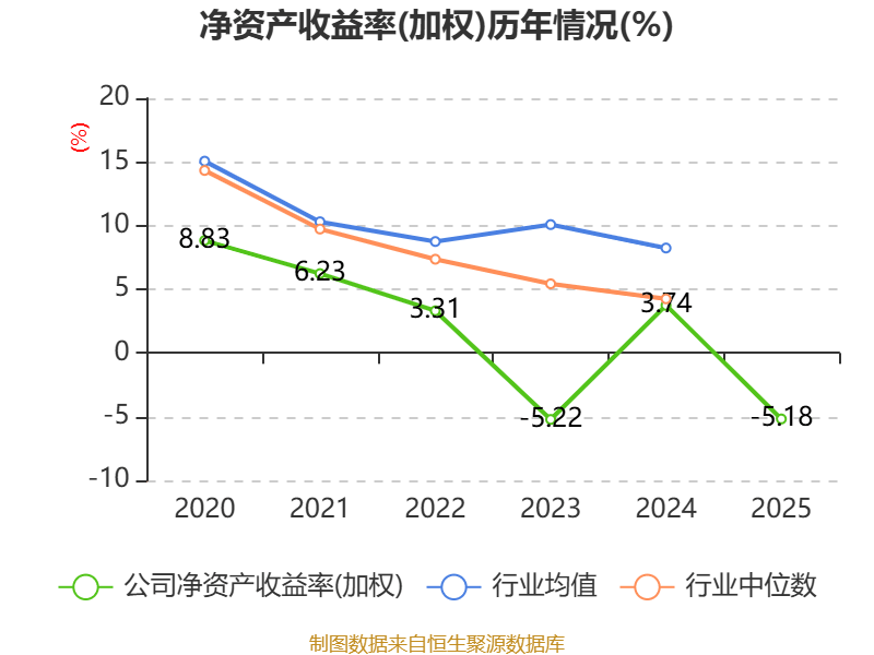 惠達衛浴：2025年虧損1.9億元