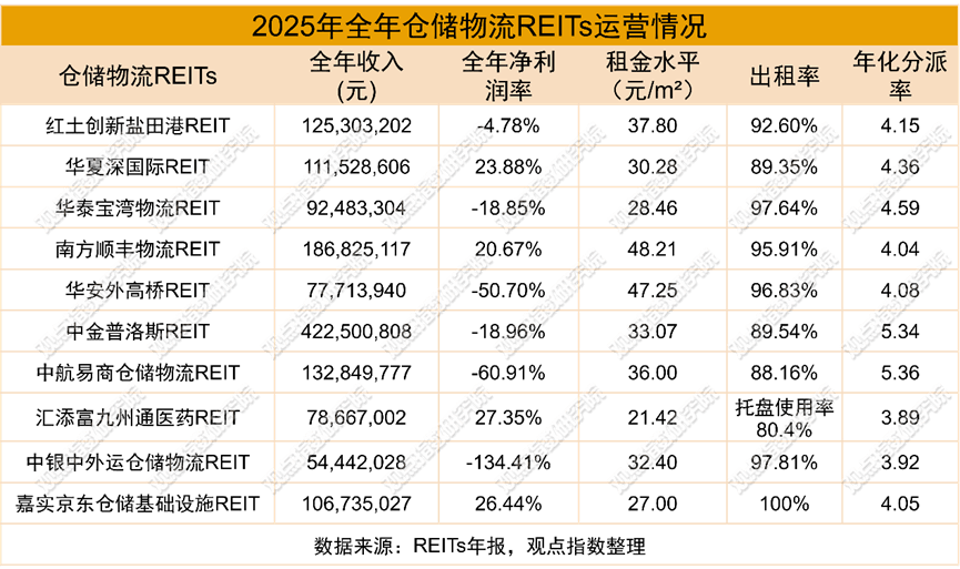“絲路出海”加速 | 2026年4月物流倉儲暨基礎設施投資發展報告