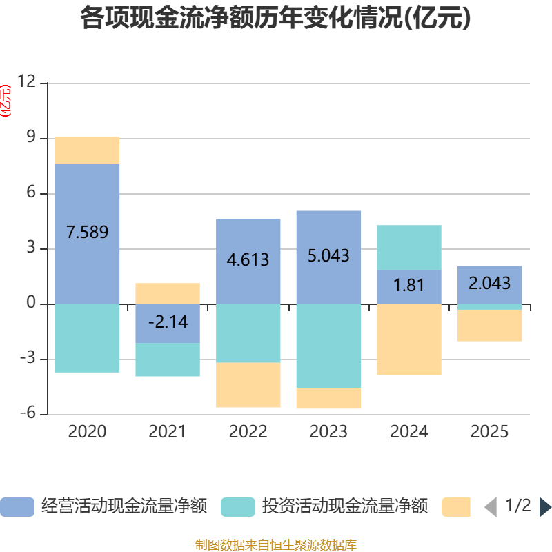 惠達衛浴：2025年虧損1.9億元