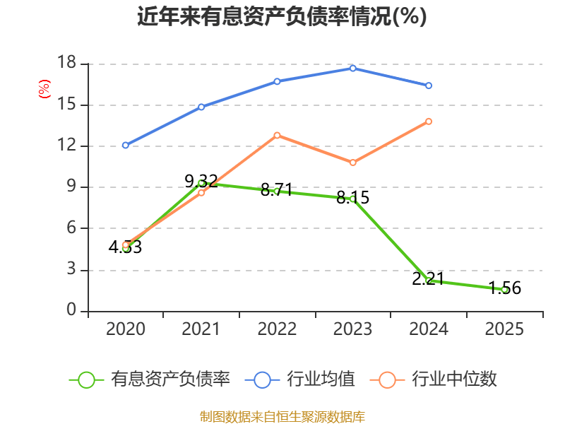 惠達衛浴：2025年虧損1.9億元