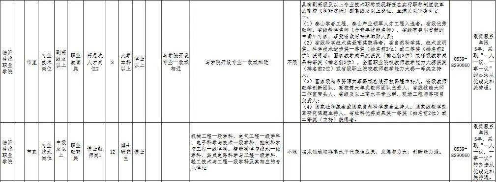 臨沂市直單位招聘！無筆試！