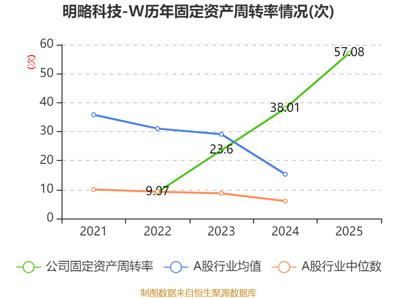 明略科技-W：2025年虧損64.15億元