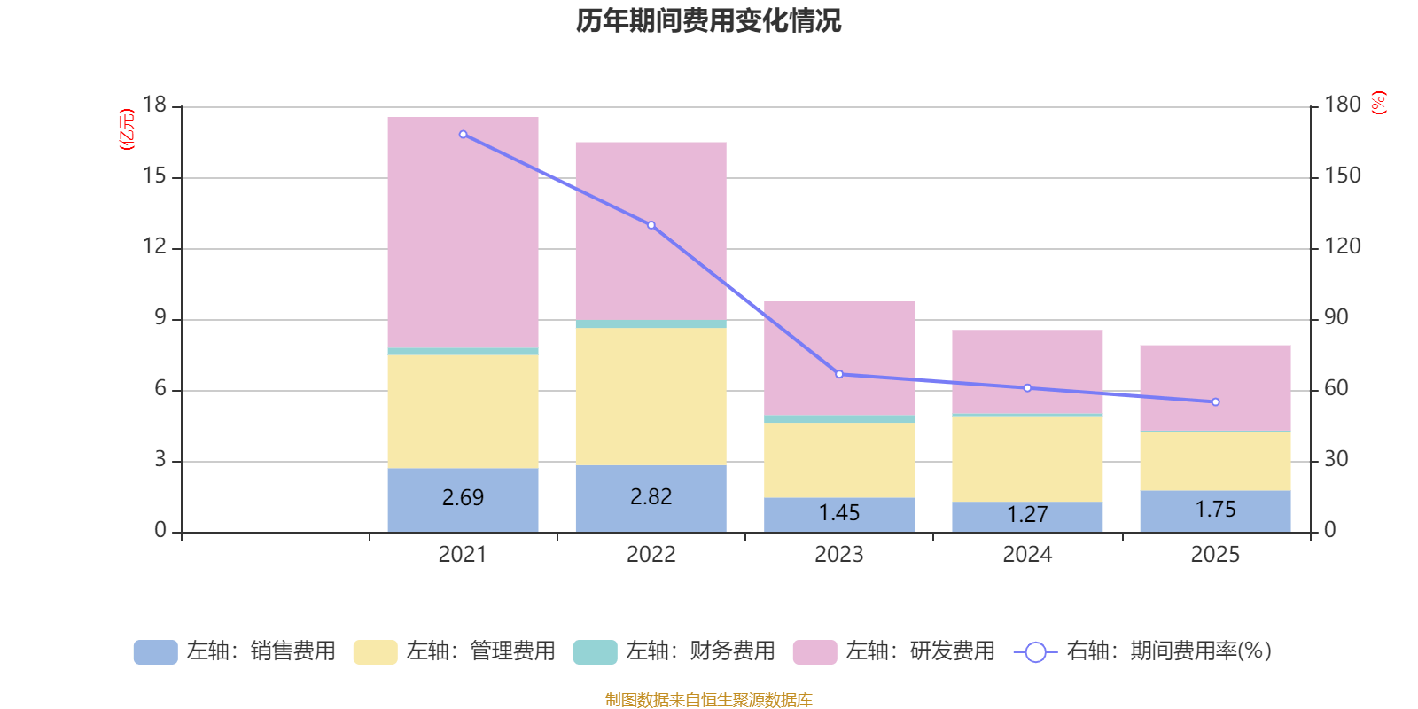 明略科技-W：2025年虧損64.15億元