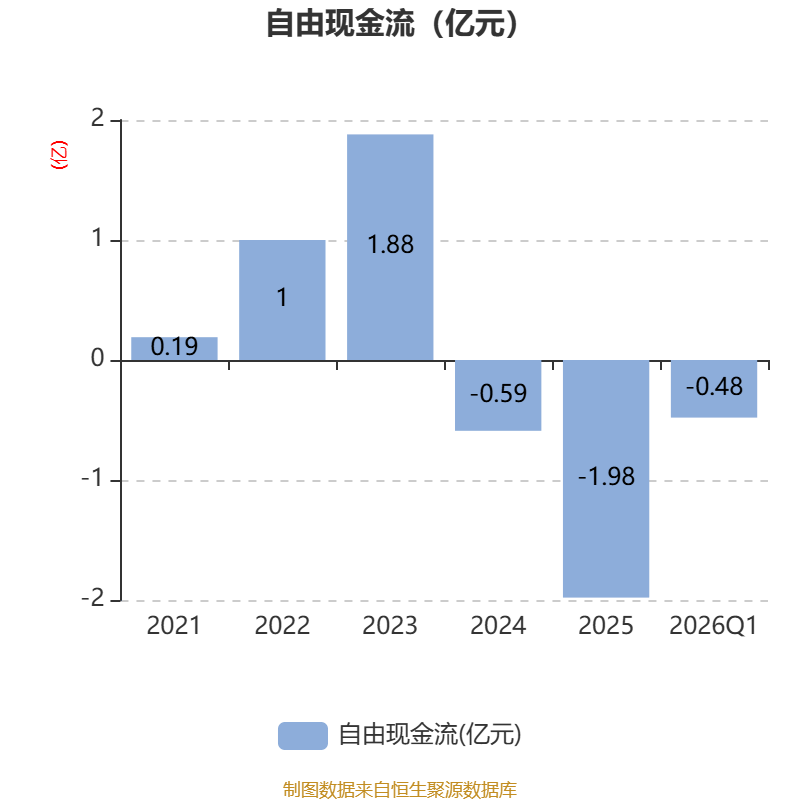 新寧物流：2026年一季度淨利潤594.34萬元 同比增長2.58%