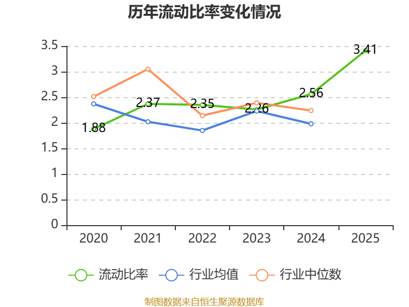 西藏旅遊：2025年淨利潤2327.38萬元 同比增長39.47%