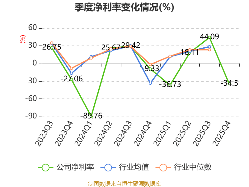 西藏旅遊：2025年淨利潤2327.38萬元 同比增長39.47%