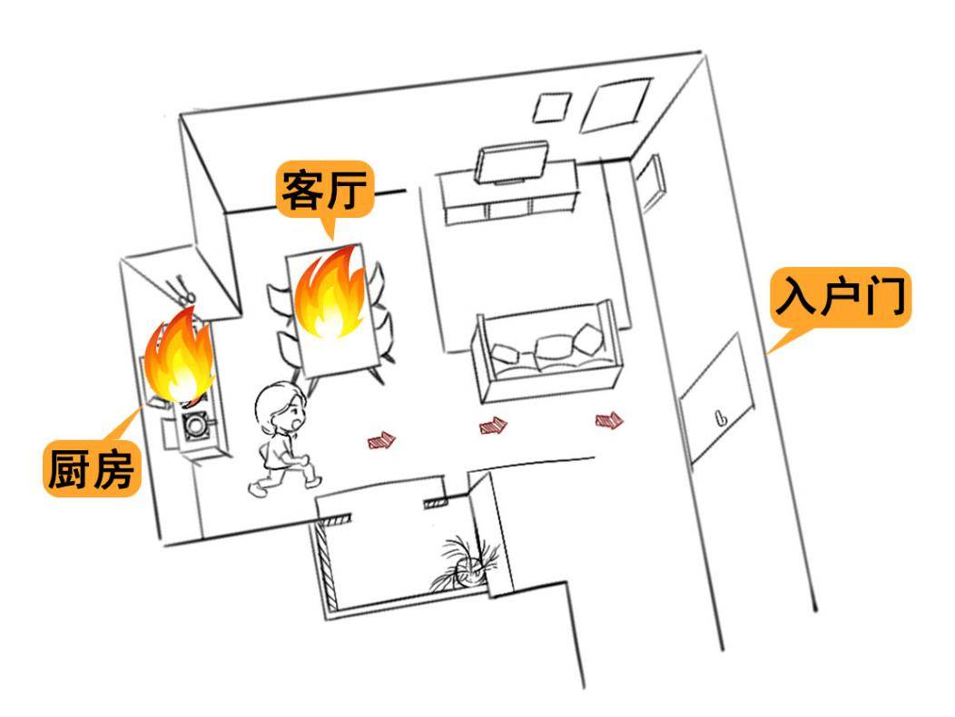 速速收藏！居民住宅小區消防安全知識“劃重點”→