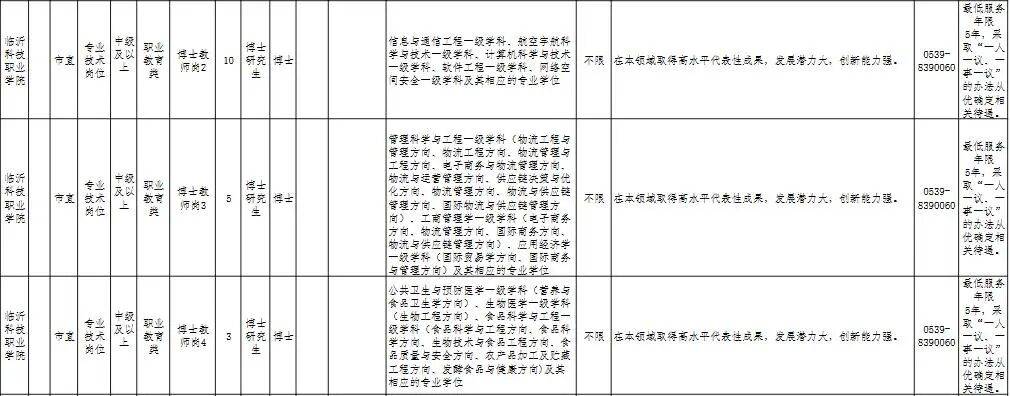 臨沂市直單位招聘！無筆試！
