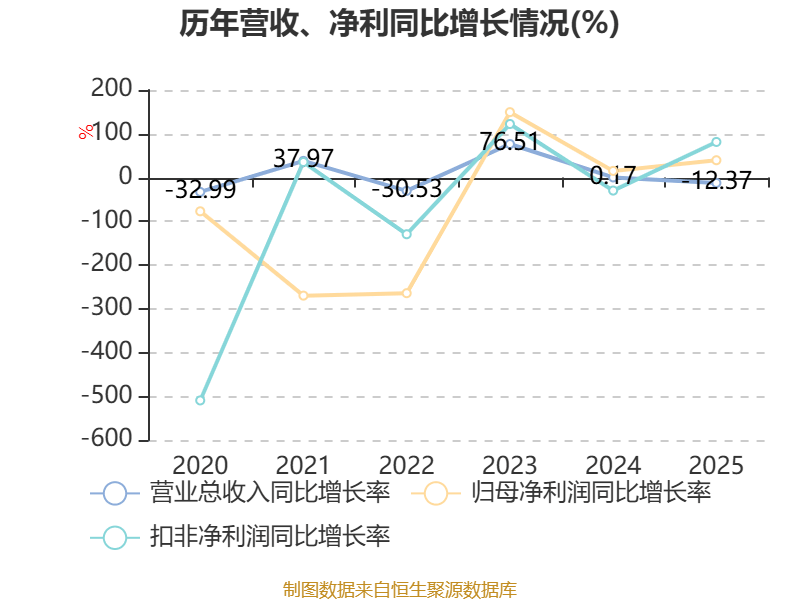 西藏旅遊：2025年淨利潤2327.38萬元 同比增長39.47%