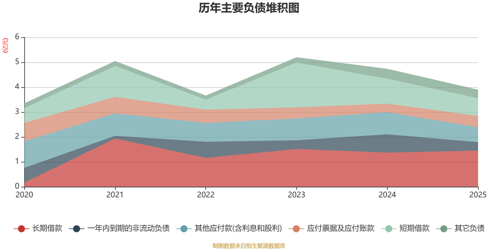 西藏旅遊：2025年淨利潤2327.38萬元 同比增長39.47%