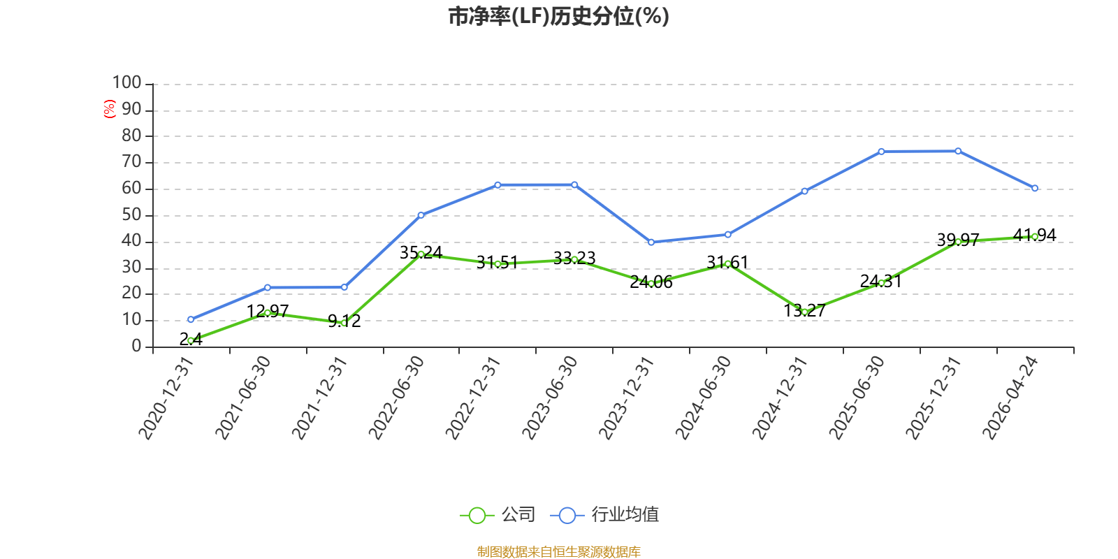 西藏旅遊：2025年淨利潤2327.38萬元 同比增長39.47%