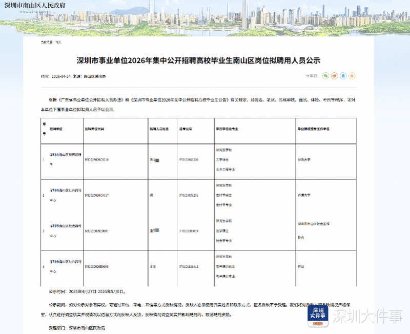 深圳事業單位招聘名單公示，有單位擬聘人員“全員碩士”