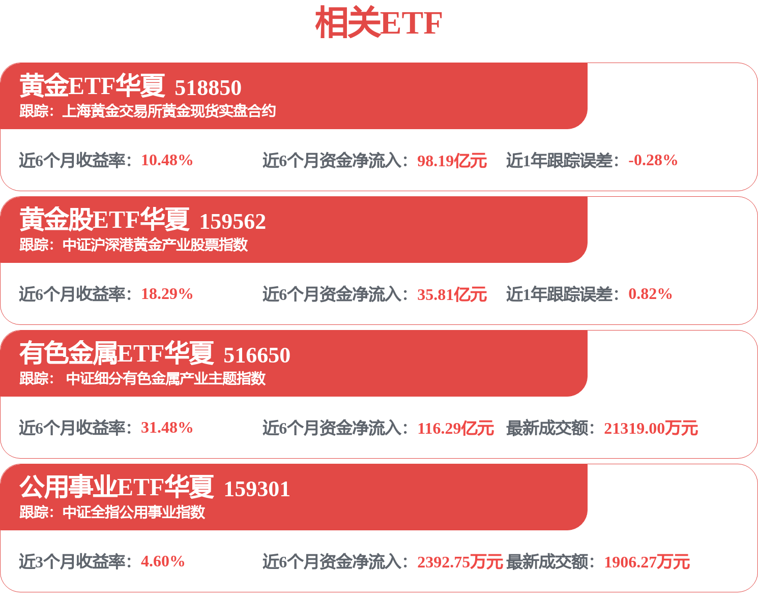 雲鋁股份招標結果：雲南鋁業股份有限公司及所屬各企業5項申報雲南省科技進步獎勵科技成果評價服務事項