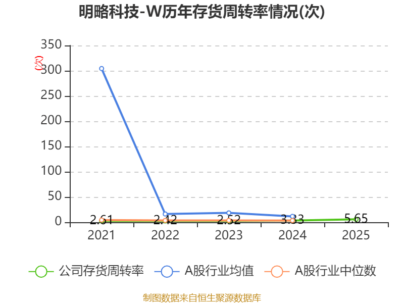 明略科技-W：2025年虧損64.15億元