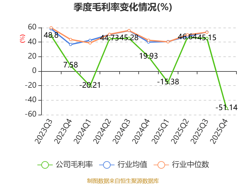 西藏旅遊：2025年淨利潤2327.38萬元 同比增長39.47%