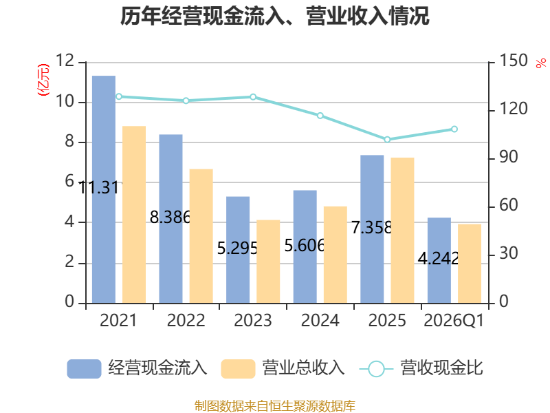 新寧物流：2026年一季度淨利潤594.34萬元 同比增長2.58%
