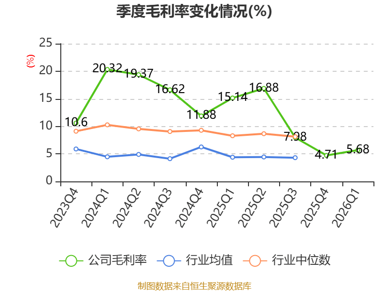 新寧物流：2026年一季度淨利潤594.34萬元 同比增長2.58%