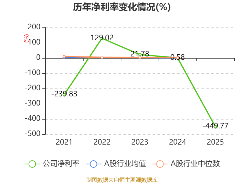 明略科技-W：2025年虧損64.15億元