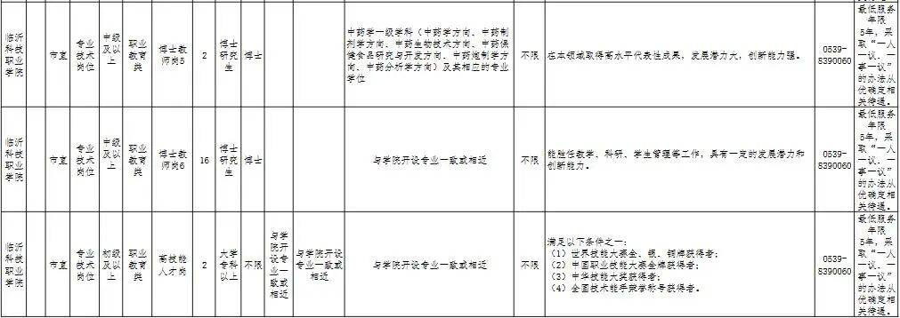 臨沂市直單位招聘！無筆試！