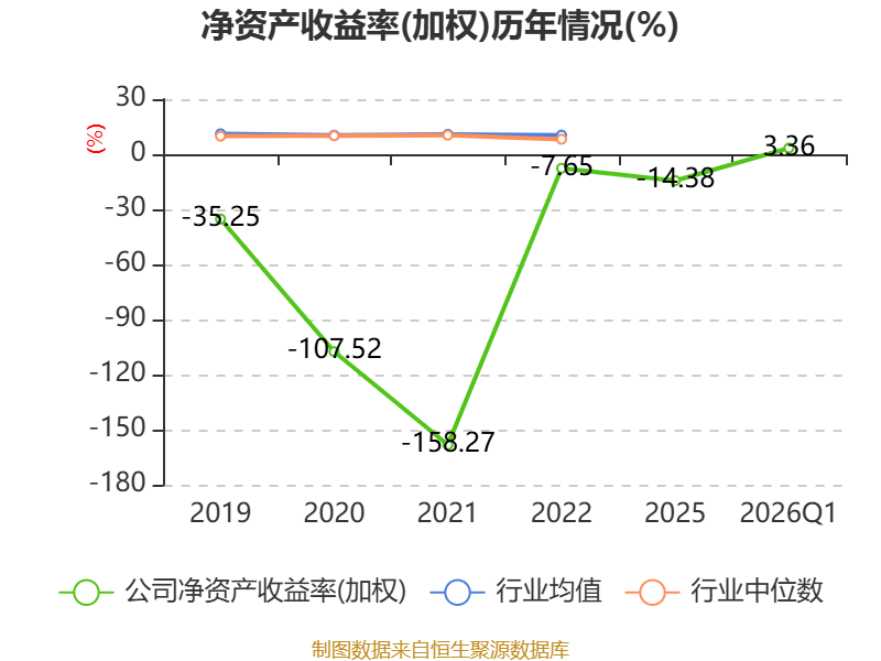 新寧物流：2026年一季度淨利潤594.34萬元 同比增長2.58%