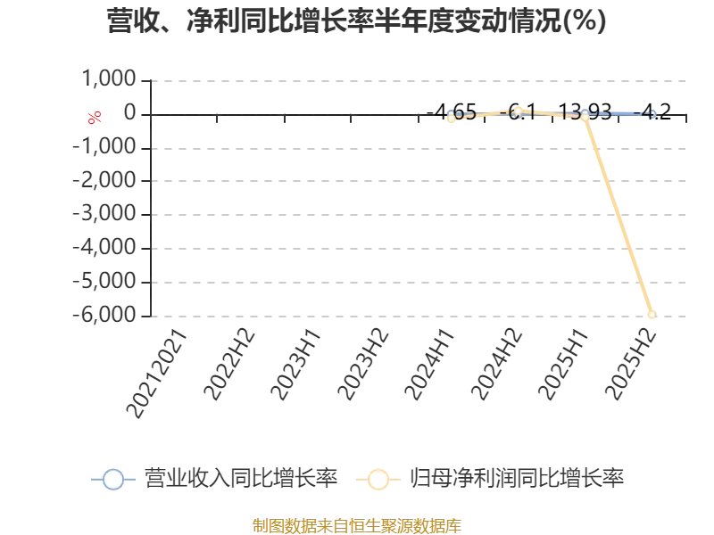 明略科技-W：2025年虧損64.15億元