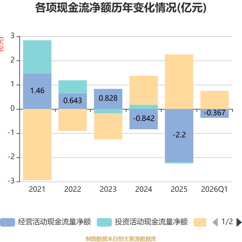 新寧物流：2026年一季度淨利潤594.34萬元 同比增長2.58%