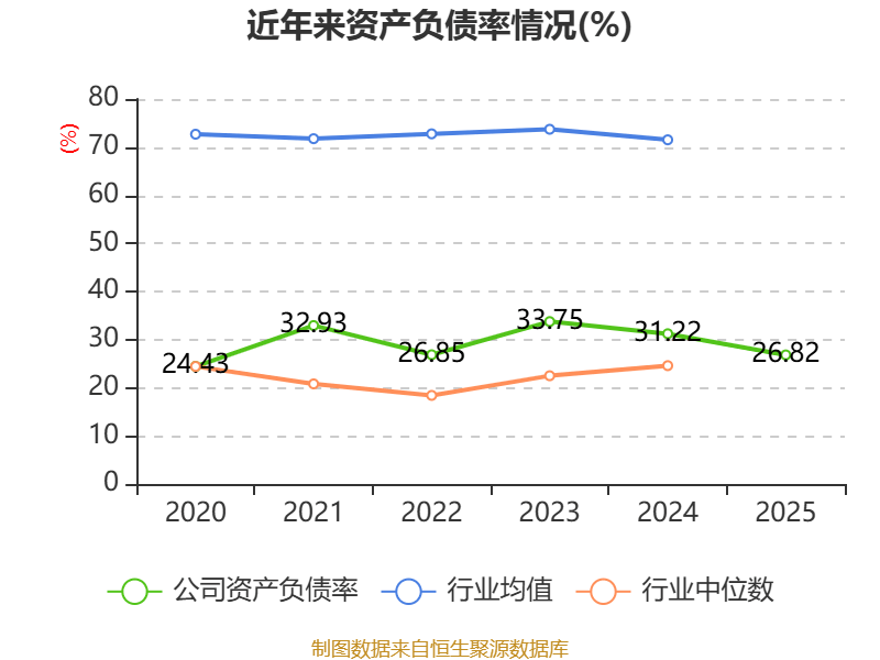 西藏旅遊：2025年淨利潤2327.38萬元 同比增長39.47%