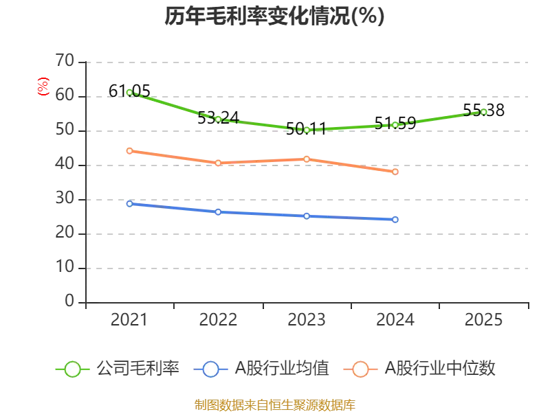 明略科技-W：2025年虧損64.15億元