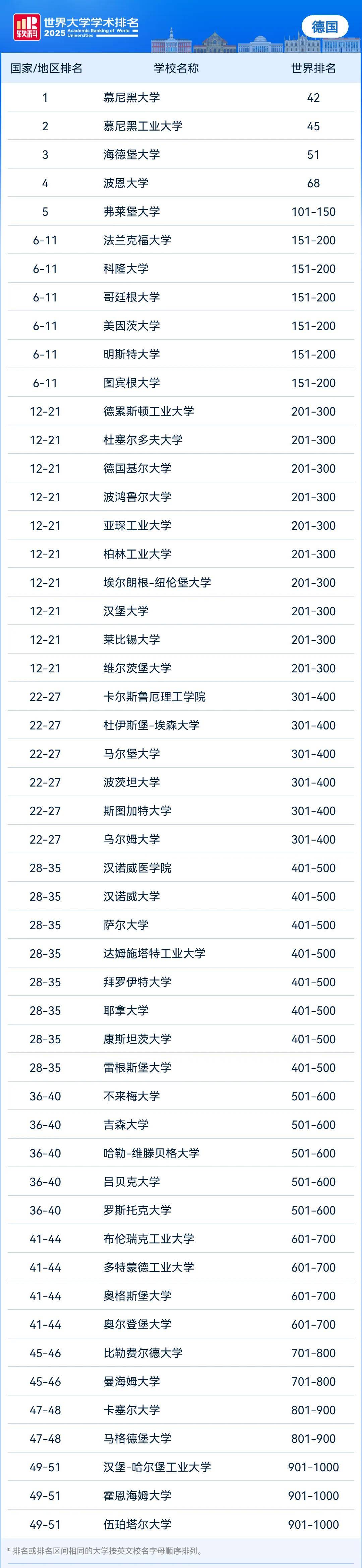 2026年德國留學選校參考：四大權威排名完整整理！