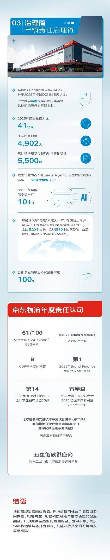 京東物流釋出2025年ESG報告