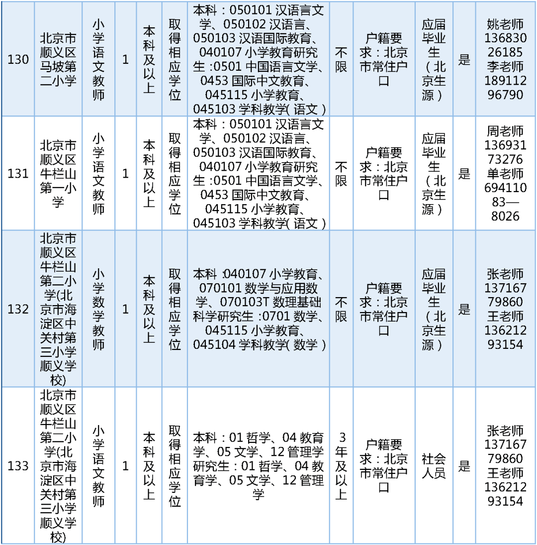 189名！北京一區教委招聘教師啦