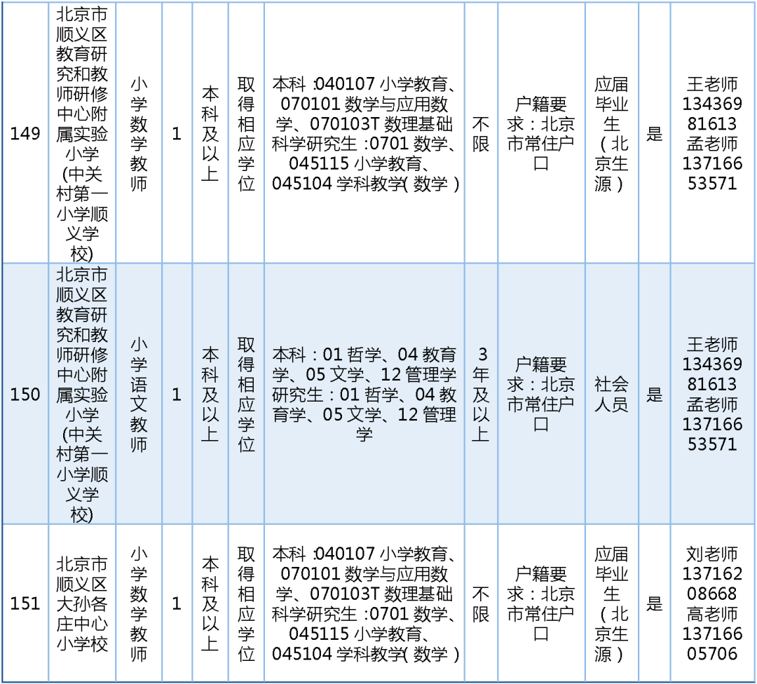 189名！北京一區教委招聘教師啦