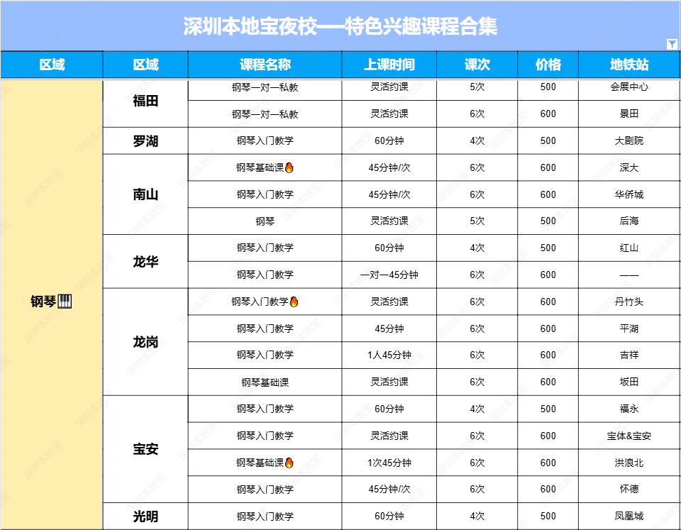 深圳夜校5月課程太多了吧！AI/化妝/網球/鋼琴/書法/縫紉/烘焙...50+課程可選！