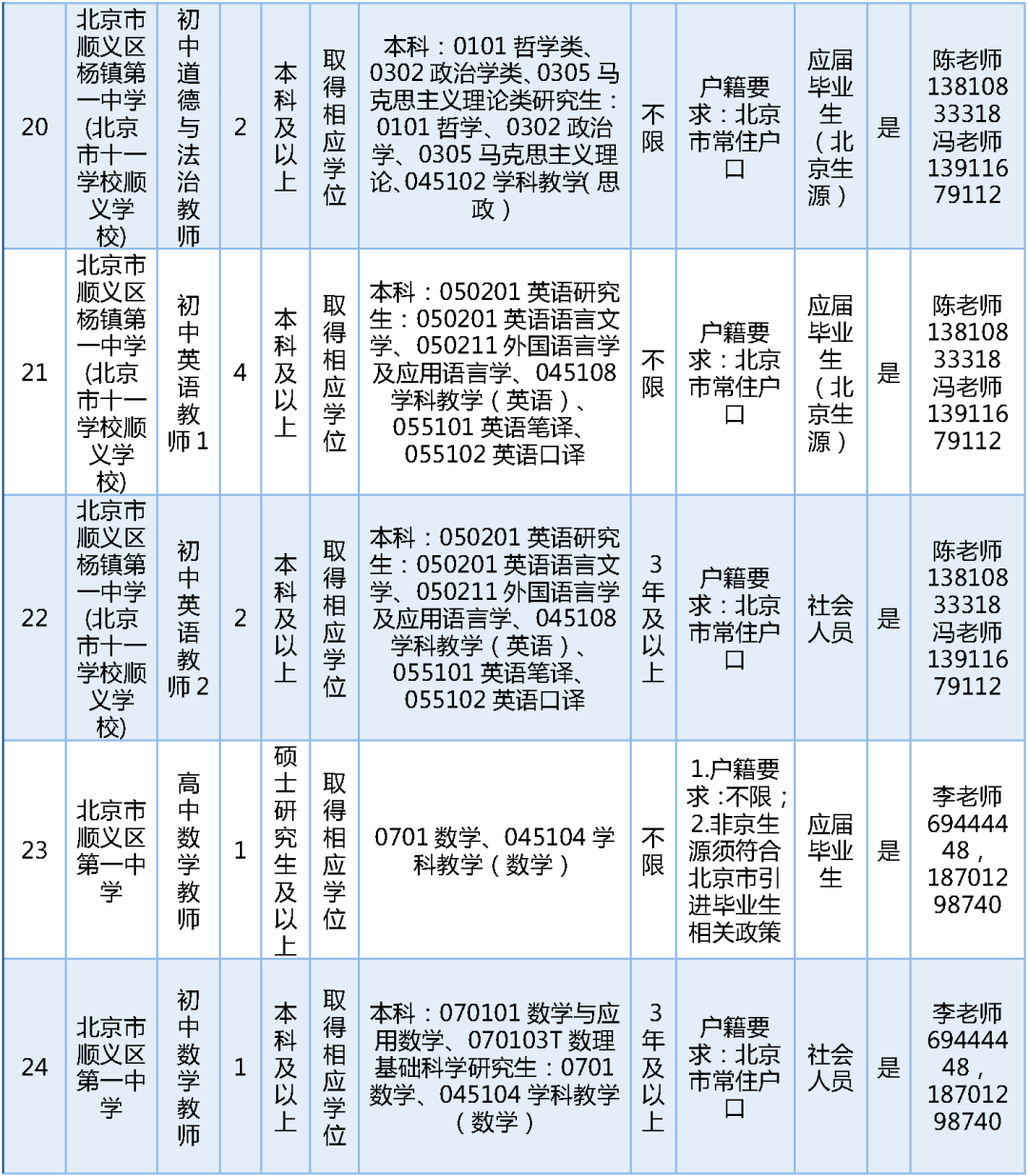 189名！北京一區教委招聘教師啦