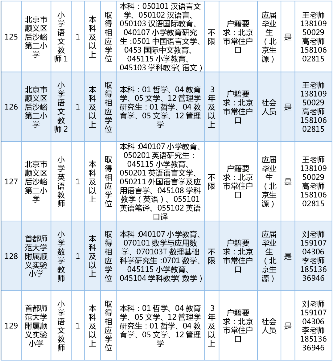 189名！北京一區教委招聘教師啦