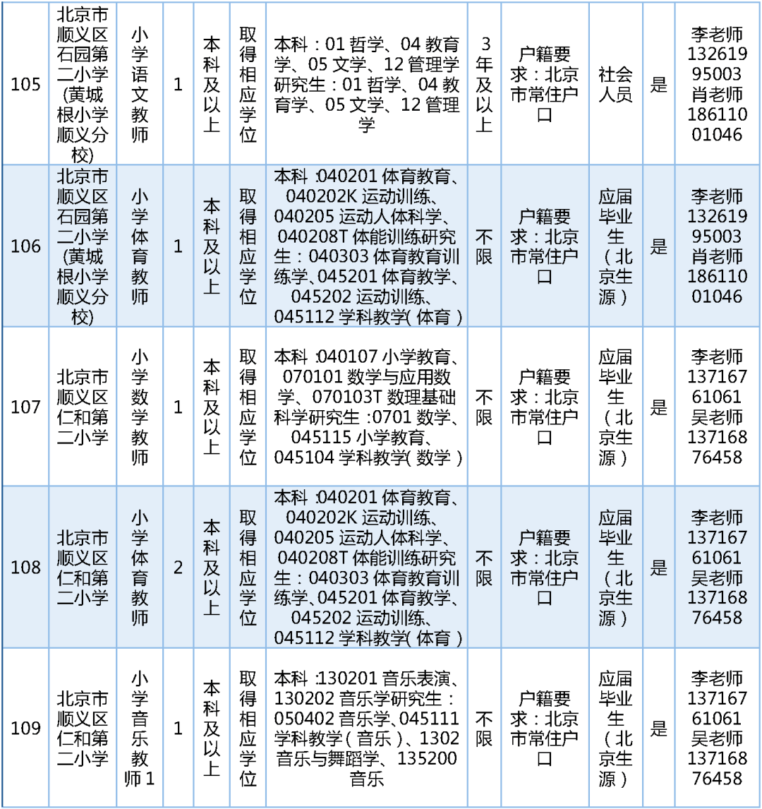 189名！北京一區教委招聘教師啦