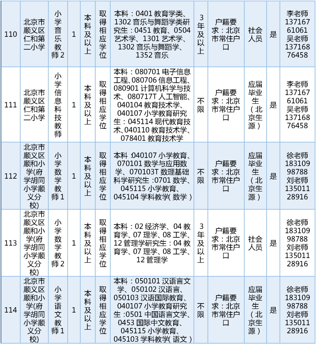 189名！北京一區教委招聘教師啦