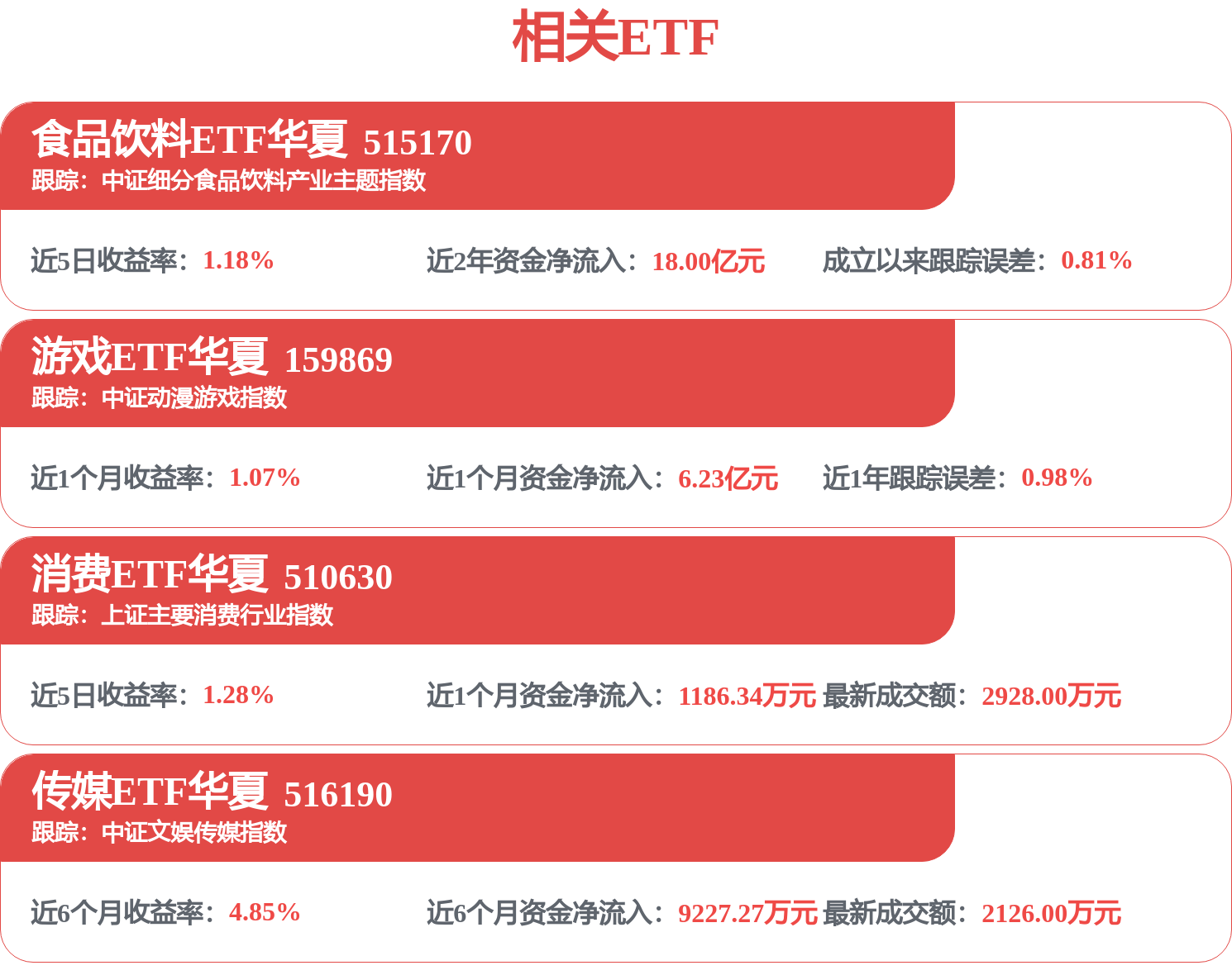 青島啤酒招標結果：華南營銷庫房租賃專案成交公告