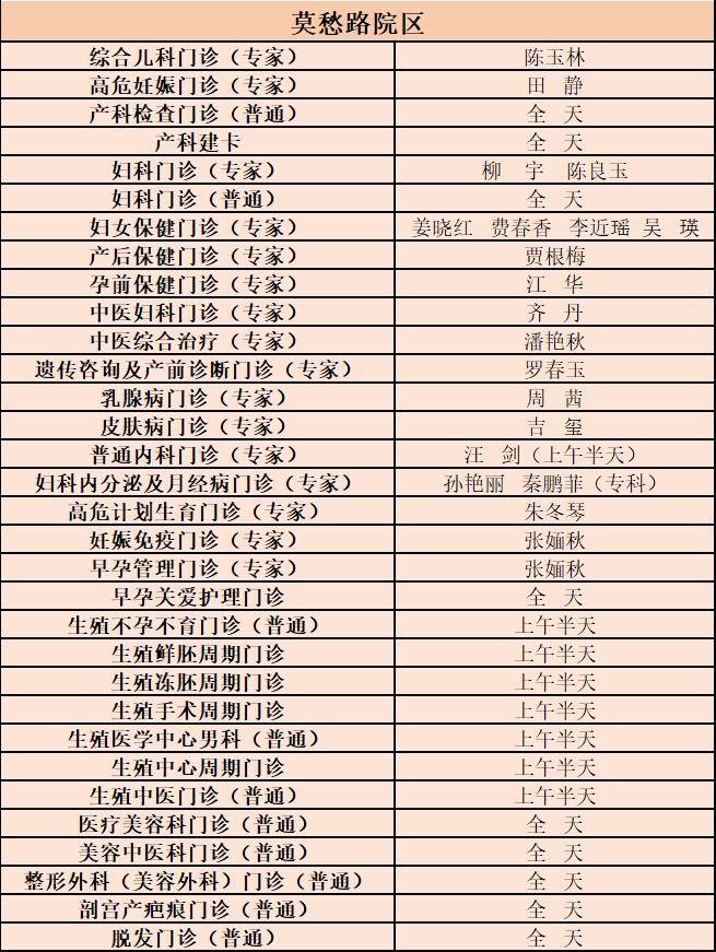 市婦幼雙院區2026年“五一勞動節”門診排班，速收藏~