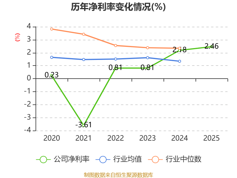 申通快遞：2025年淨利潤13.69億元 同比增長31.61% 擬10派1元