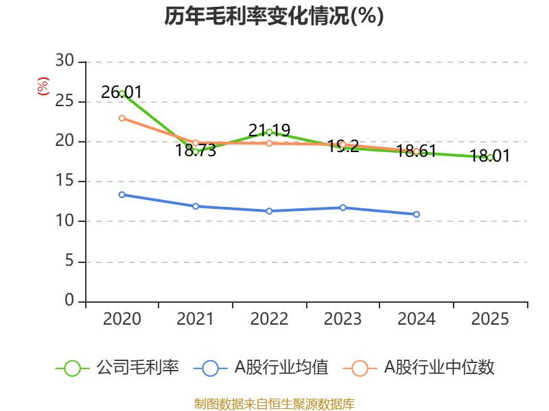 致豐工業電子：2025年虧損3541.8萬港元