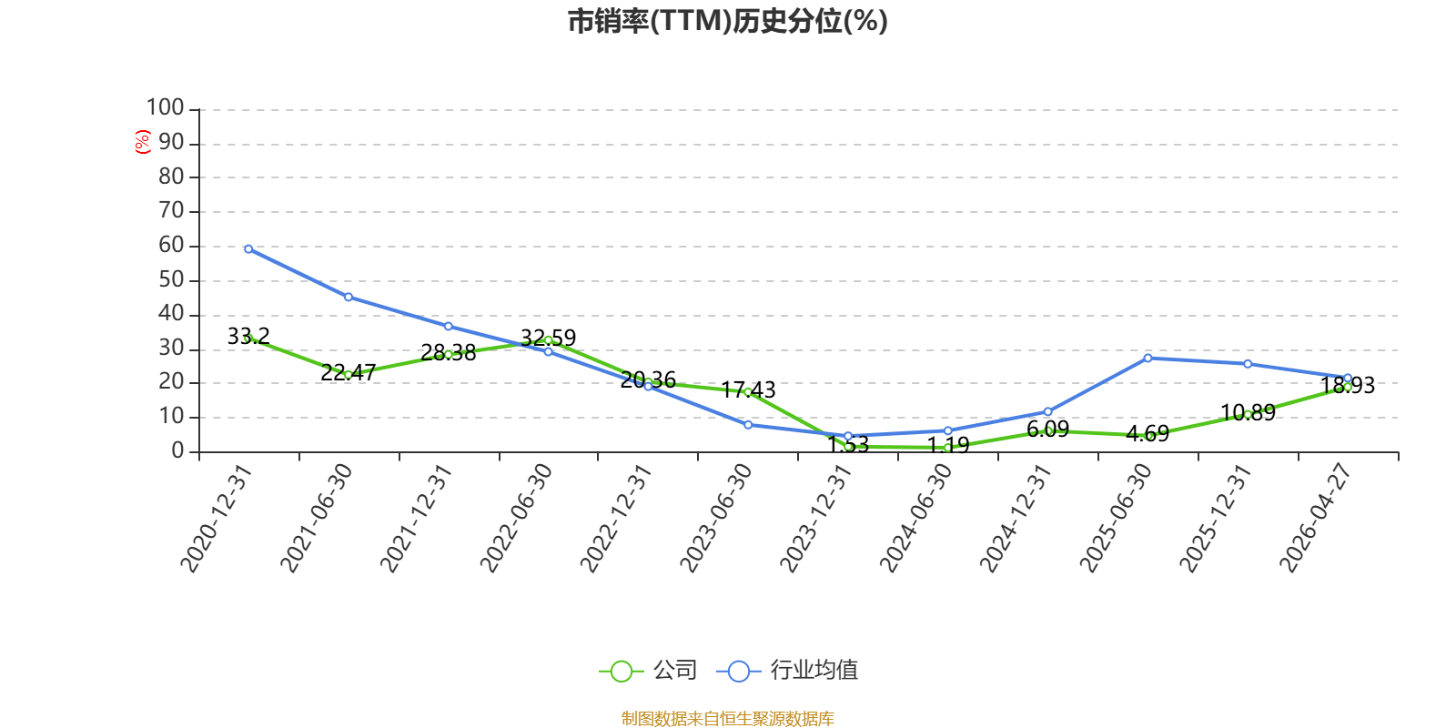 申通快遞：2025年淨利潤13.69億元 同比增長31.61% 擬10派1元