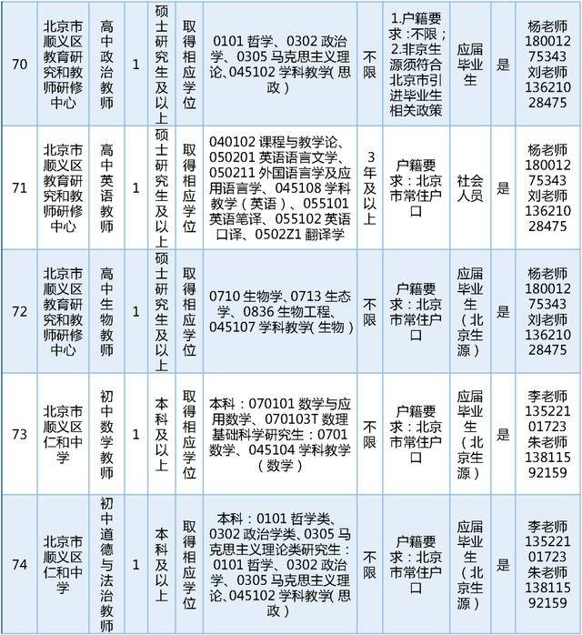 今日開始報名！順義區教委擬公開招聘教師189名