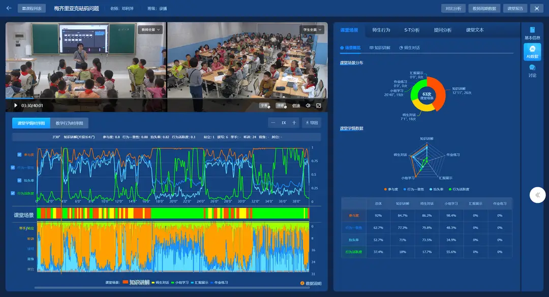 AI給每位老師做“體檢”，泡桐樹小學用資料重塑課堂