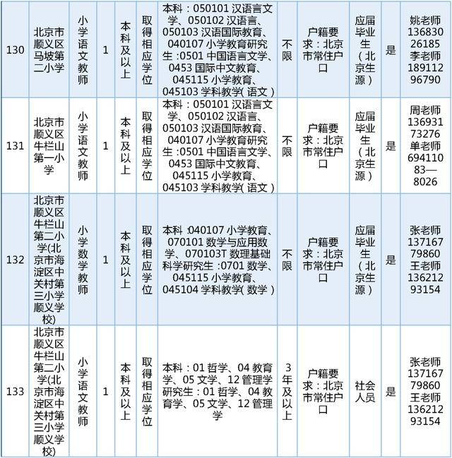 今日開始報名！順義區教委擬公開招聘教師189名