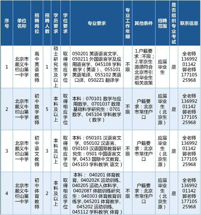 今日開始報名！順義區教委擬公開招聘教師189名